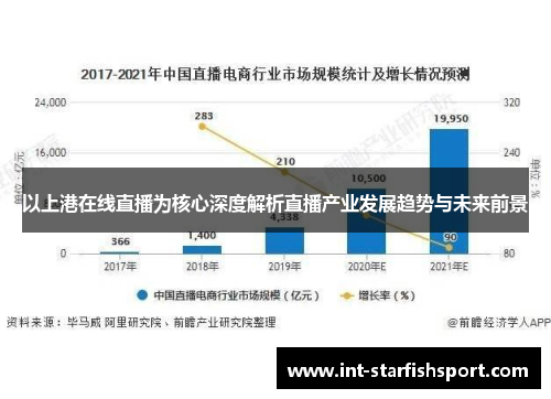 以上港在线直播为核心深度解析直播产业发展趋势与未来前景