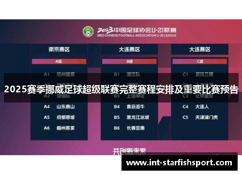 2025赛季挪威足球超级联赛完整赛程安排及重要比赛预告