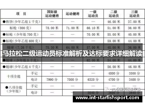 马拉松二级运动员标准解析及达标要求详细解读